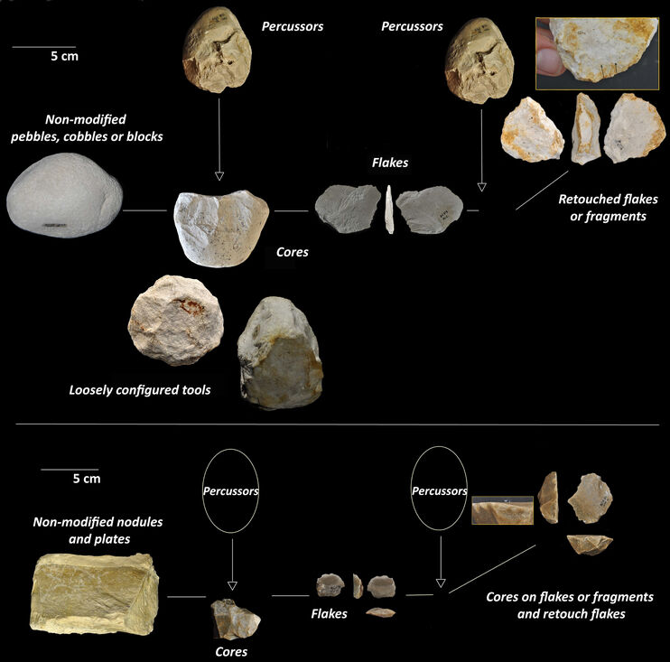Noves dades sobre les matèries primeres lítiques evidencien la flexibilitat del comportament dels hominins de fa més d'un milió d'anys als jaciments olduvaians de Barranco León i Fuente Nueva 3 (Orce, Espanya).